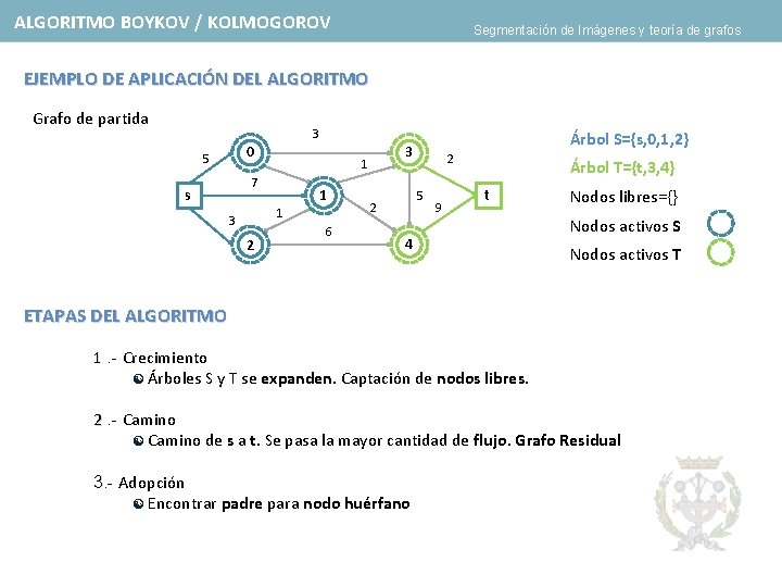 ALGORITMO BOYKOV / KOLMOGOROV Segmentación de Imágenes y teoría de grafos EJEMPLO DE APLICACIÓN