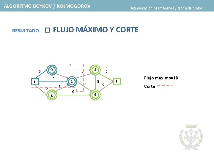 ALGORITMO BOYKOV / KOLMOGOROV Segmentación de Imágenes y teoría de grafos FLUJO MÁXIMO Y