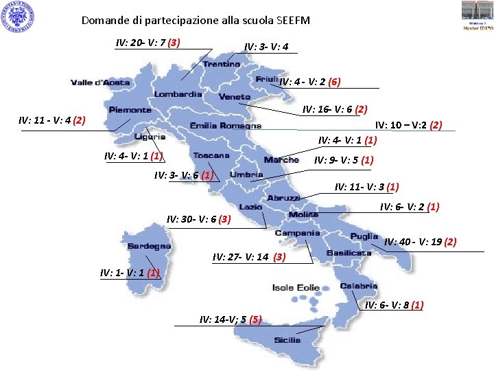 Domande di partecipazione alla scuola SEEFM IV: 20 - V: 7 (3) IV: 3 Domande di partecipazione alla scuola SEEFM IV: 20 - V: 7 (3) IV: 3