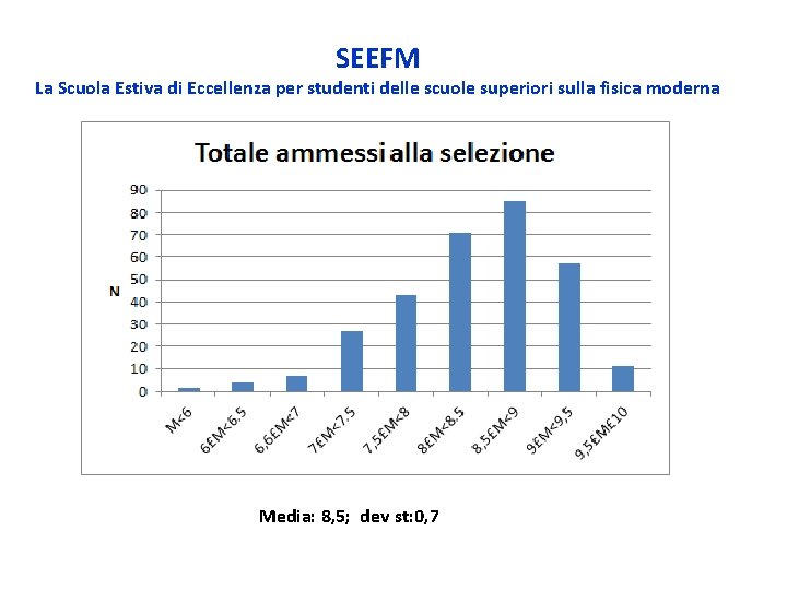 SEEFM La Scuola Estiva di Eccellenza per studenti delle scuole superiori sulla fisica moderna SEEFM La Scuola Estiva di Eccellenza per studenti delle scuole superiori sulla fisica moderna