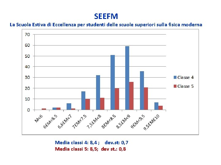 SEEFM La Scuola Estiva di Eccellenza per studenti delle scuole superiori sulla fisica moderna SEEFM La Scuola Estiva di Eccellenza per studenti delle scuole superiori sulla fisica moderna