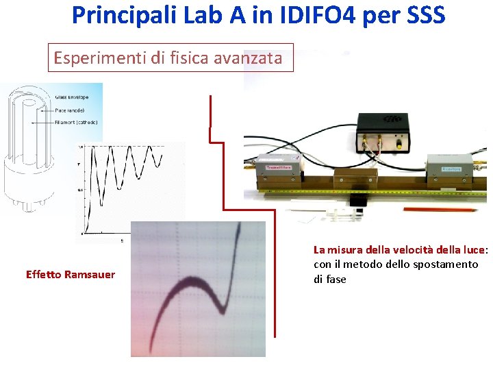 Principali Lab A in IDIFO 4 per SSS Esperimenti di fisica avanzata Effetto Ramsauer Principali Lab A in IDIFO 4 per SSS Esperimenti di fisica avanzata Effetto Ramsauer