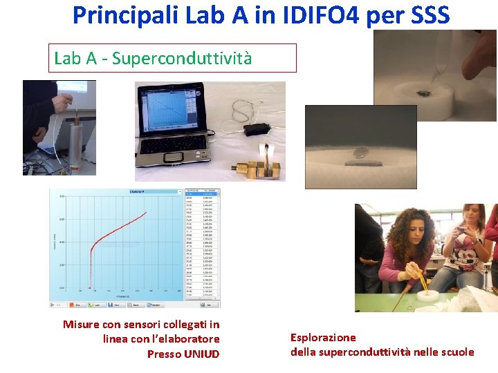 Principali Lab A in IDIFO 4 per SSS Lab A - Superconduttività Misure con Principali Lab A in IDIFO 4 per SSS Lab A - Superconduttività Misure con