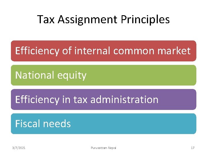 Tax Assignment Principles Efficiency of internal common market National equity Efficiency in tax administration