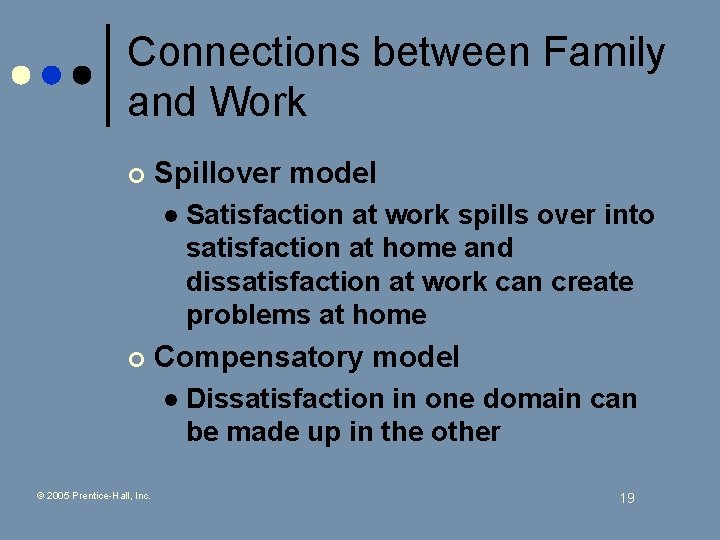 Connections between Family and Work ¢ Spillover model l ¢ Compensatory model l ©