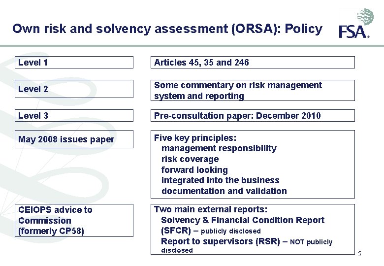 Own risk and solvency assessment (ORSA): Policy Level 1 Articles 45, 35 and 246