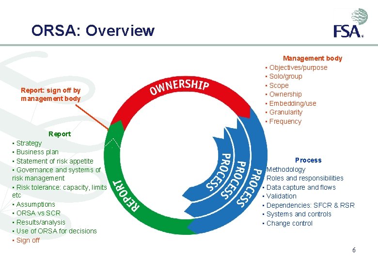 ORSA: Overview Report: sign off by management body Management body • Objectives/purpose • Solo/group