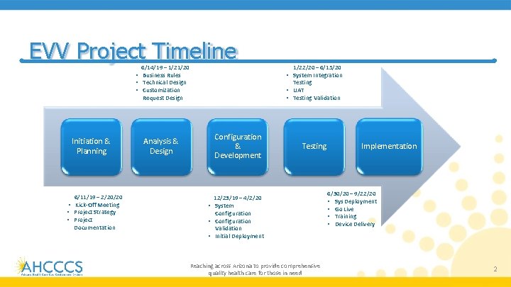 EVV Project Timeline 6/14/19 – 1/21/20 • Business Rules • Technical Design • Customization