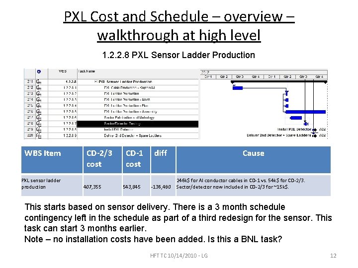 PXL Cost and Schedule – overview – walkthrough at high level 1. 2. 2.