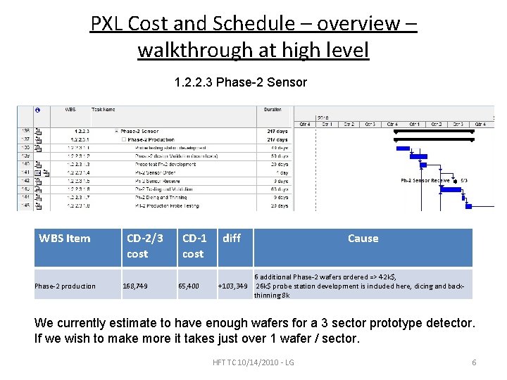 PXL Cost and Schedule – overview – walkthrough at high level 1. 2. 2.