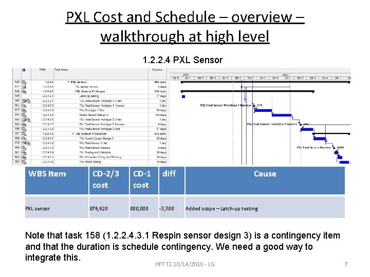 PXL Cost and Schedule – overview – walkthrough at high level 1. 2. 2.