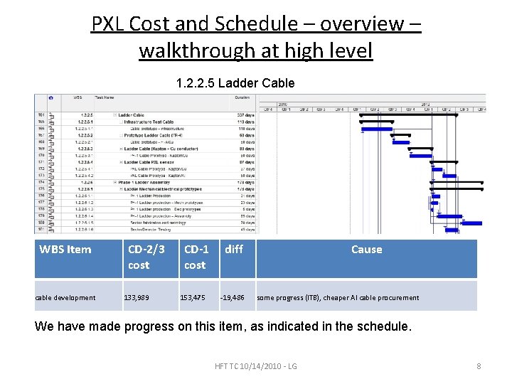 PXL Cost and Schedule – overview – walkthrough at high level 1. 2. 2.