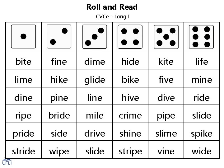 Roll and Read CVCe – Long I bite fine dime hide kite life lime