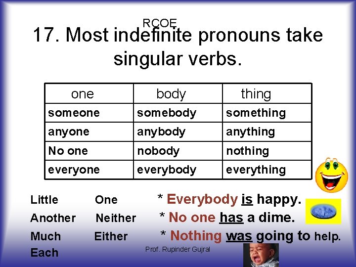 RCOE 17. Most indefinite pronouns take singular verbs. one body thing someone somebody something
