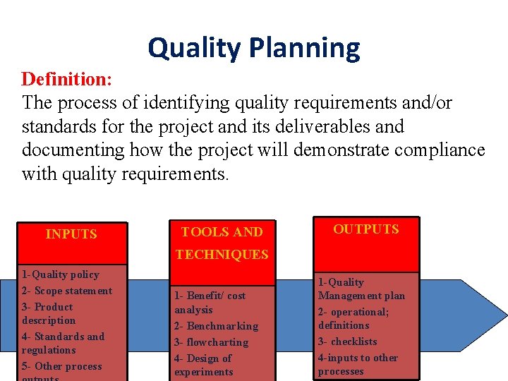 Quality Planning Definition: The process of identifying quality requirements and/or standards for the project