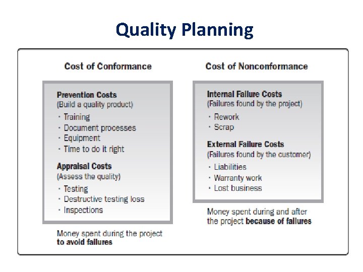 Quality Planning 