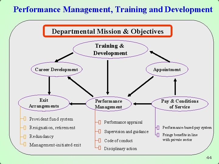 Performance Management, Training and Development Departmental Mission & Objectives Training & Development Career Development