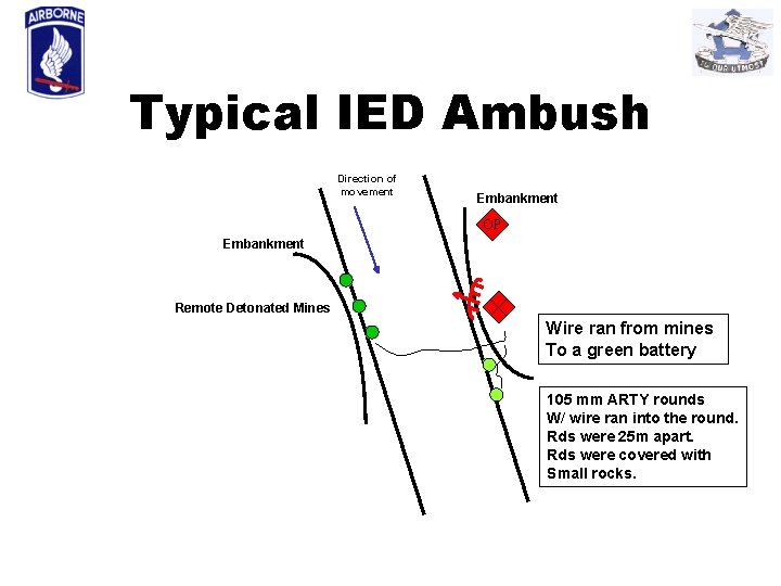 Typical IED Ambush Direction of movement Embankment OP Embankment Remote Detonated Mines Wire ran