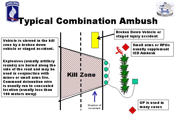 Typical Combination Ambush Broken Down Vehicle or staged injury accident Vehicle is slowed in