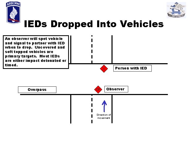 IEDs Dropped Into Vehicles An observer will spot vehicle and signal to partner with