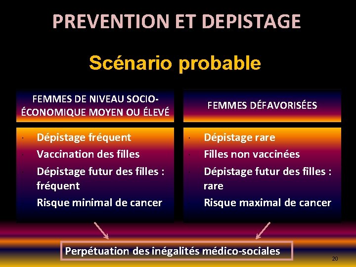 PREVENTION ET DEPISTAGE Scénario probable FEMMES DE NIVEAU SOCIOÉCONOMIQUE MOYEN OU ÉLEVÉ Dépistage fréquent