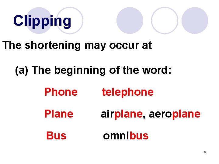 Clipping The shortening may occur at (a) The beginning of the word: Phone telephone