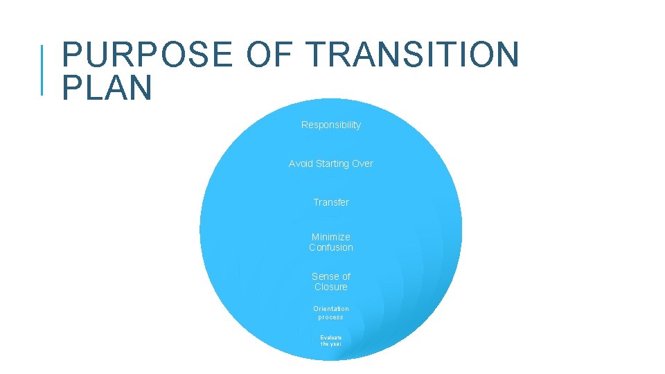 PURPOSE OF TRANSITION PLAN Responsibility Avoid Starting Over Transfer Minimize Confusion Sense of Closure