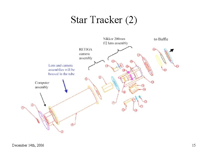 Star Tracker (2) December 14 th, 2006 15 