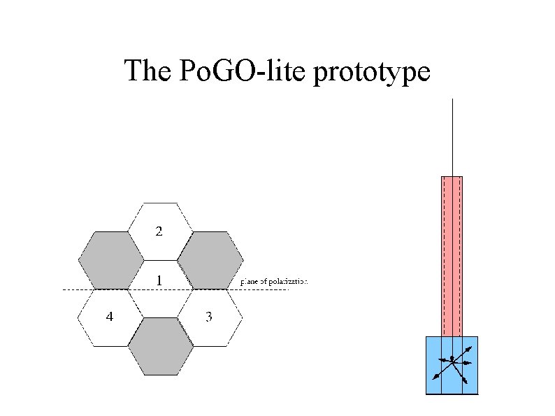 The Po. GO-lite prototype 