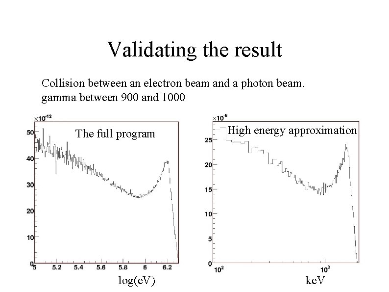 Validating the result Collision between an electron beam and a photon beam. gamma between