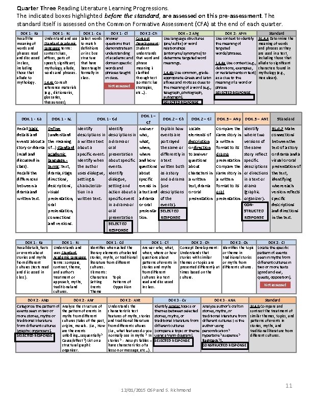 Quarter Three Reading Literature Learning Progressions. The indicated boxes highlighted before the standard, are