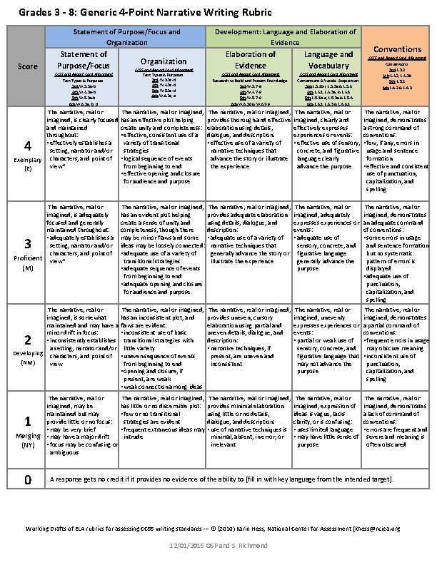  Grades 3 - 8: Generic 4 -Point Narrative Writing Rubric Statement of Purpose/Focus