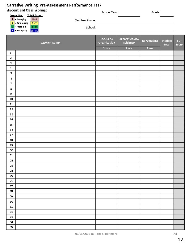 Narrative Writing Pre-Assessment Performance Task Student and Class Scoring: Scoring Key: Total # Correct