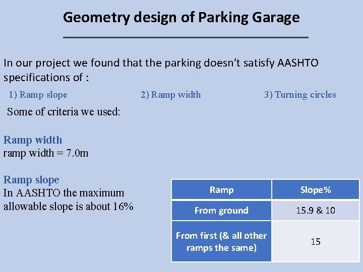 Geometry design of Parking Garage In our project we found that the parking doesn’t