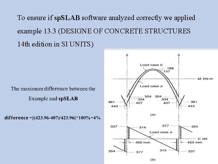 To ensure if sp. SLAB software analyzed correctly we applied example 13. 3 (DESIGNE