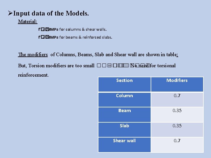 ØInput data of the Models. Material: f′�� = 28 MPa for columns & shear