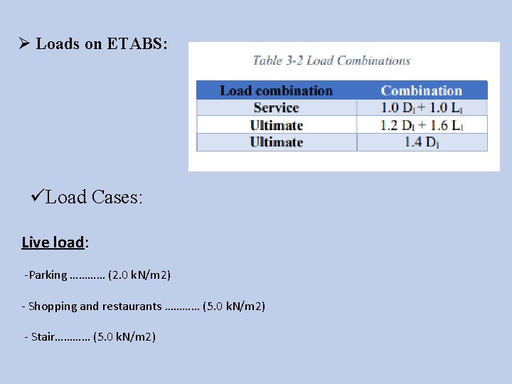 Ø Loads on ETABS: üLoad Cases: Live load: -Parking ………… (2. 0 k. N/m