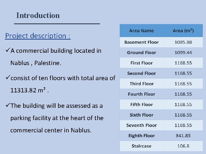 Introduction Project description : üA commercial building located in Nablus , Palestine. üconsist of