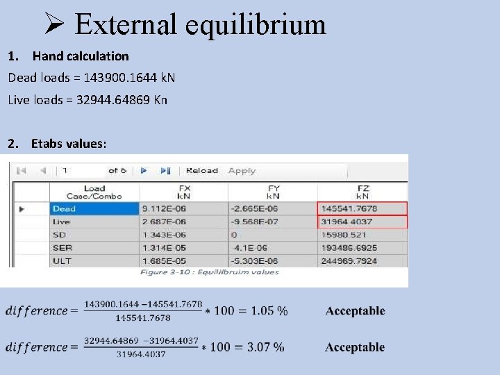 Ø External equilibrium 1. Hand calculation Dead loads = 143900. 1644 k. N Live