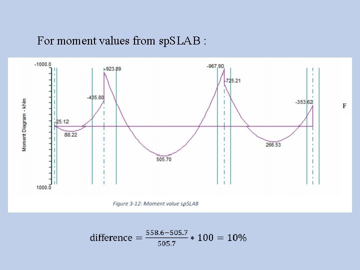 For moment values from sp. SLAB : 