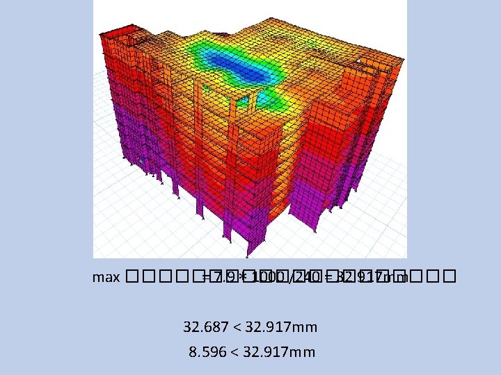 max ���������� = 7. 9 ∗ 1000 /240 = 32. 917 mm 32. 687