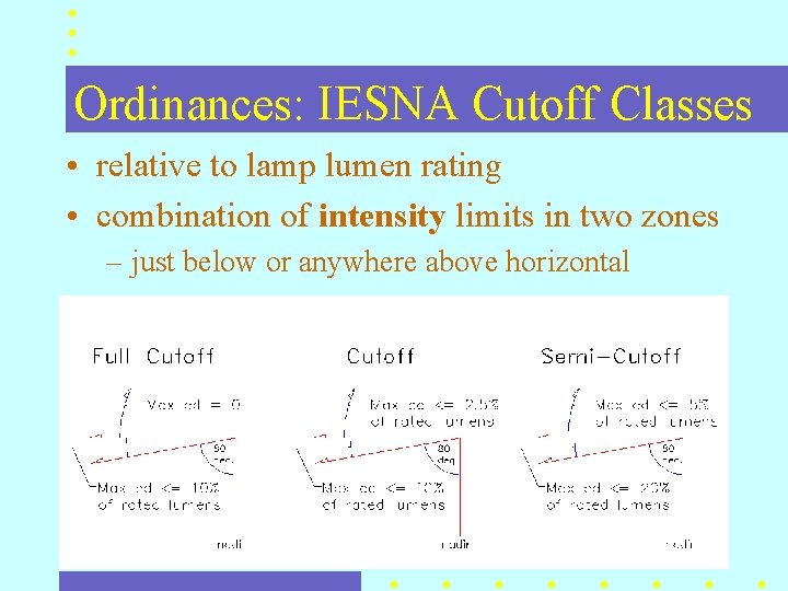 Ordinances: IESNA Cutoff Classes • relative to lamp lumen rating • combination of intensity Ordinances: IESNA Cutoff Classes • relative to lamp lumen rating • combination of intensity