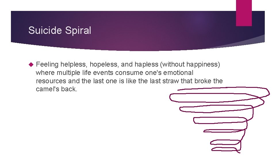 Suicide Spiral Feeling helpless, hopeless, and hapless (without happiness) where multiple life events consume