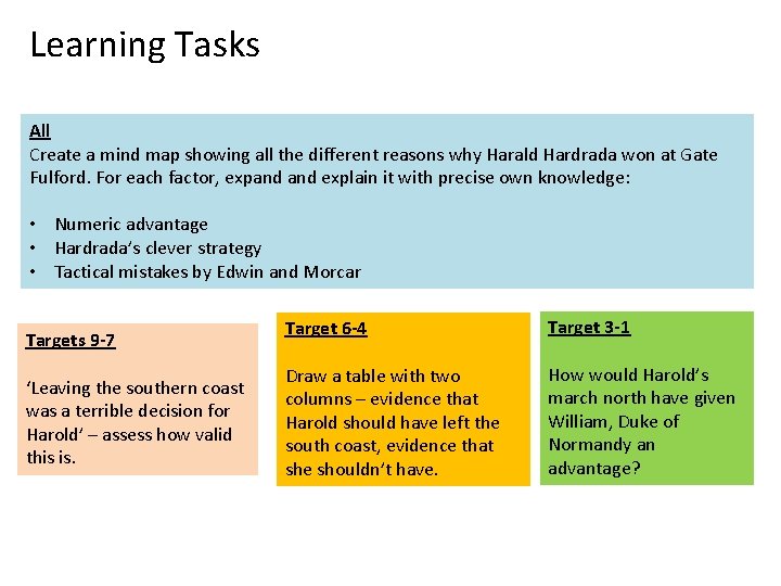 Learning Tasks All Create a mind map showing all the different reasons why Harald