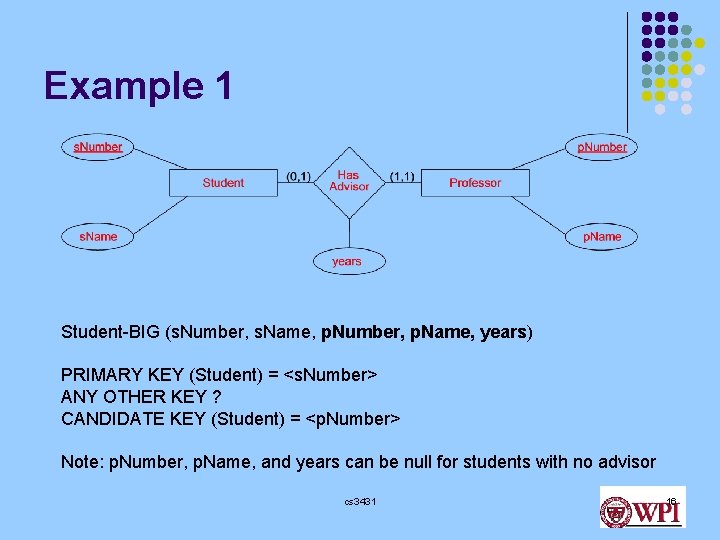 Example 1 Student-BIG (s. Number, s. Name, p. Number, p. Name, years) PRIMARY KEY Example 1 Student-BIG (s. Number, s. Name, p. Number, p. Name, years) PRIMARY KEY