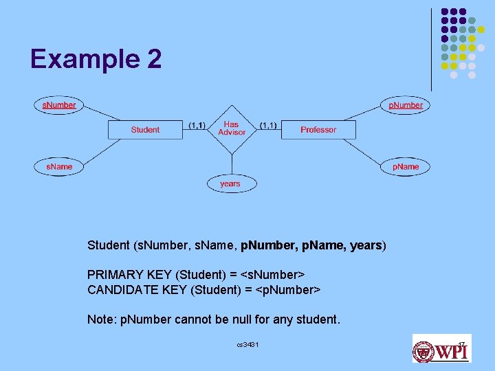Example 2 Student (s. Number, s. Name, p. Number, p. Name, years) PRIMARY KEY Example 2 Student (s. Number, s. Name, p. Number, p. Name, years) PRIMARY KEY