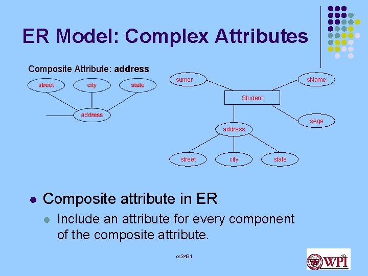 ER Model: Complex Attributes Composite Attribute: address sumer s. Name Student s. Age address ER Model: Complex Attributes Composite Attribute: address sumer s. Name Student s. Age address
