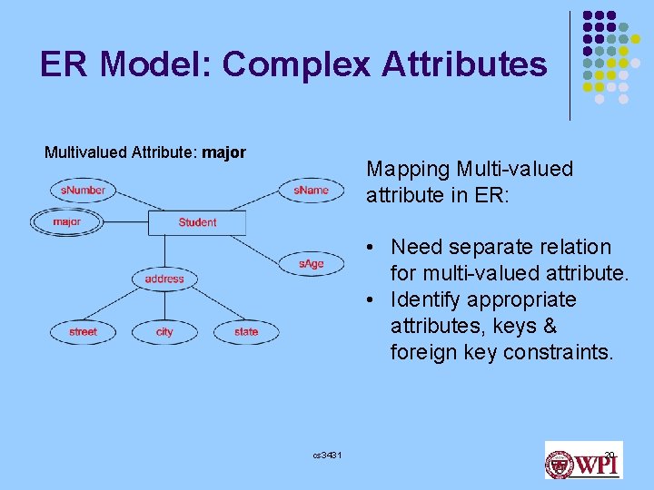 ER Model: Complex Attributes Multivalued Attribute: major Mapping Multi-valued attribute in ER: • Need ER Model: Complex Attributes Multivalued Attribute: major Mapping Multi-valued attribute in ER: • Need