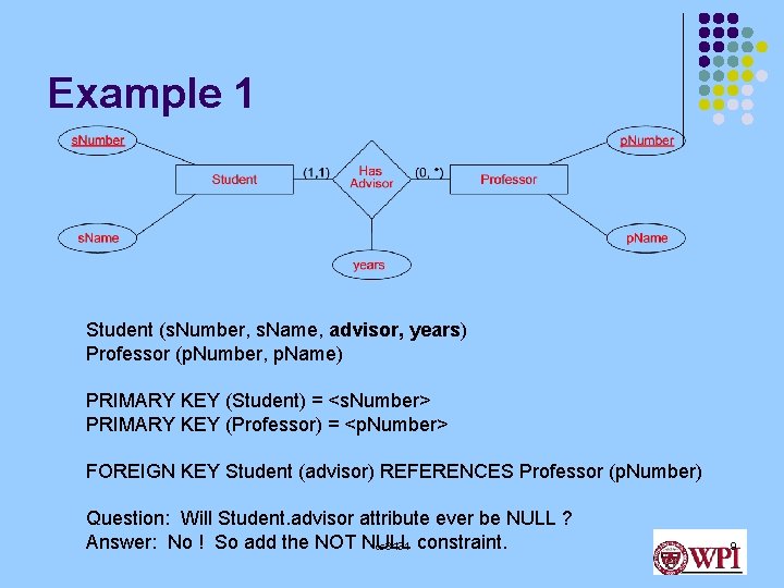 Example 1 Student (s. Number, s. Name, advisor, years) Professor (p. Number, p. Name) Example 1 Student (s. Number, s. Name, advisor, years) Professor (p. Number, p. Name)