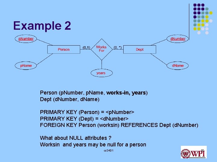 Example 2 Person (p. Number, p. Name, works-in, years) Dept (d. Number, d. Name) Example 2 Person (p. Number, p. Name, works-in, years) Dept (d. Number, d. Name)